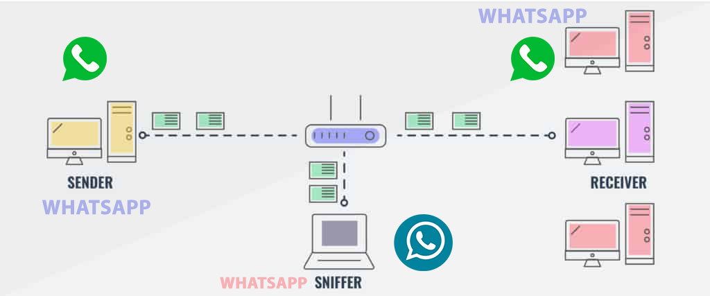 What is a WhatsApp sniffer